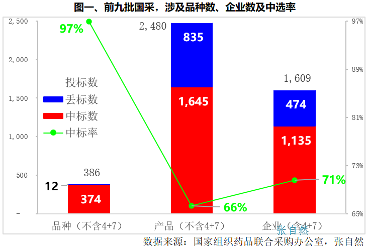 2023年度主要新聞--帶量采購